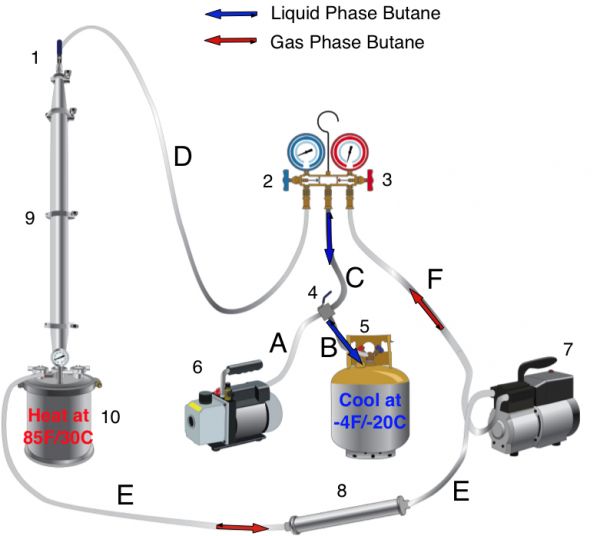 Closed Loop Extraction Systems (CLS) 107 Pull/Push Butane Recovery